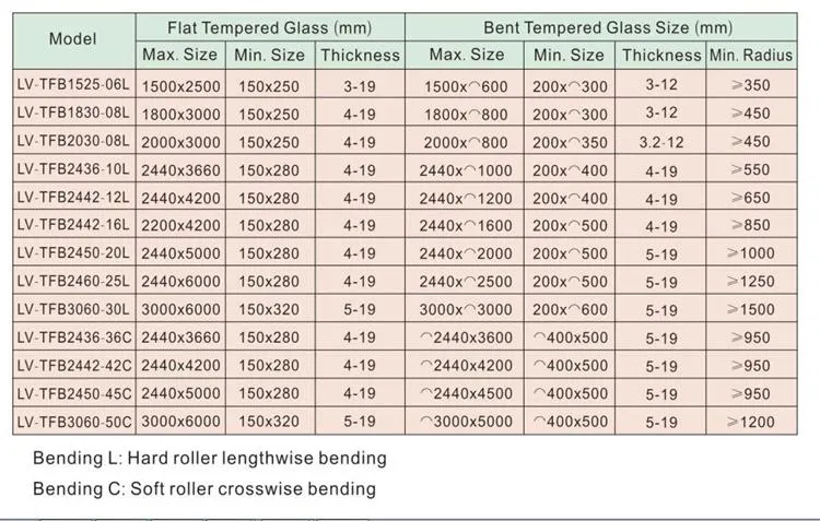 Jing Glass Second Hand Glass Tempering Furnace Machine, Jing Glass Used Tempering Machine Furnace,